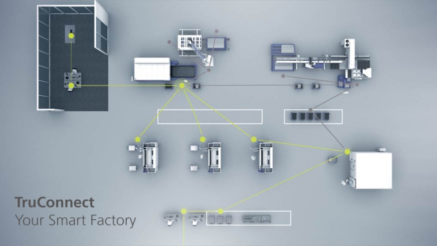 Адвин смарт фэктори. Trumpf Factory. TRUCONNECT.